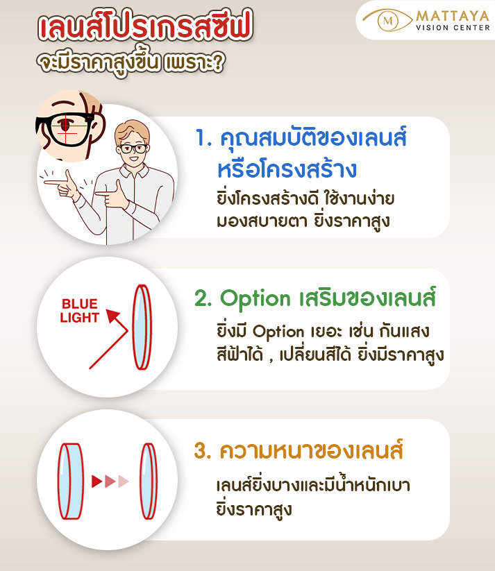 เลนส์โปรเกรสซีฟ ราคา