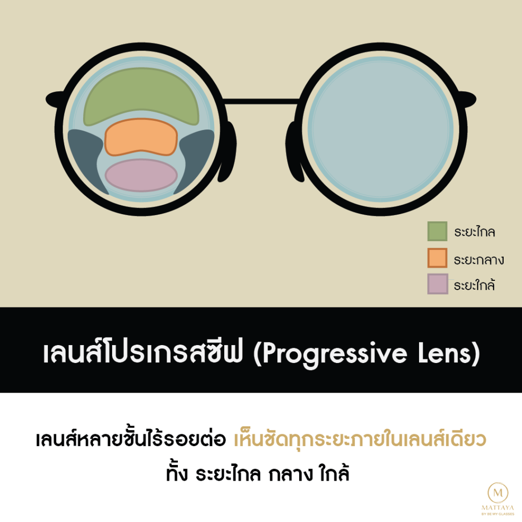 เลนส์โปรเกรสซีฟ