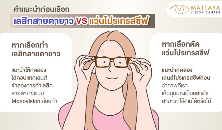 เลสิกสายตายาว