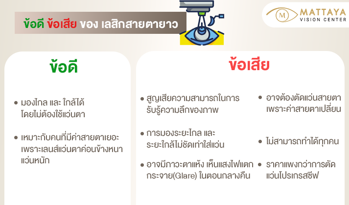 เลสิกสายตายาว