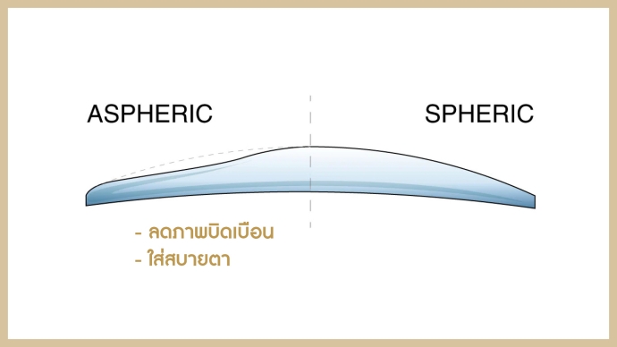 สายตาสั้น