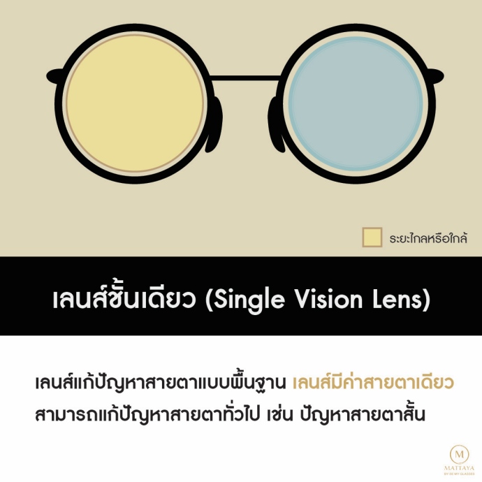เลนส์แว่นสายตา มีกี่ชนิด? แต่ละชนิดแตกต่างกันอย่างไรบ้าง?