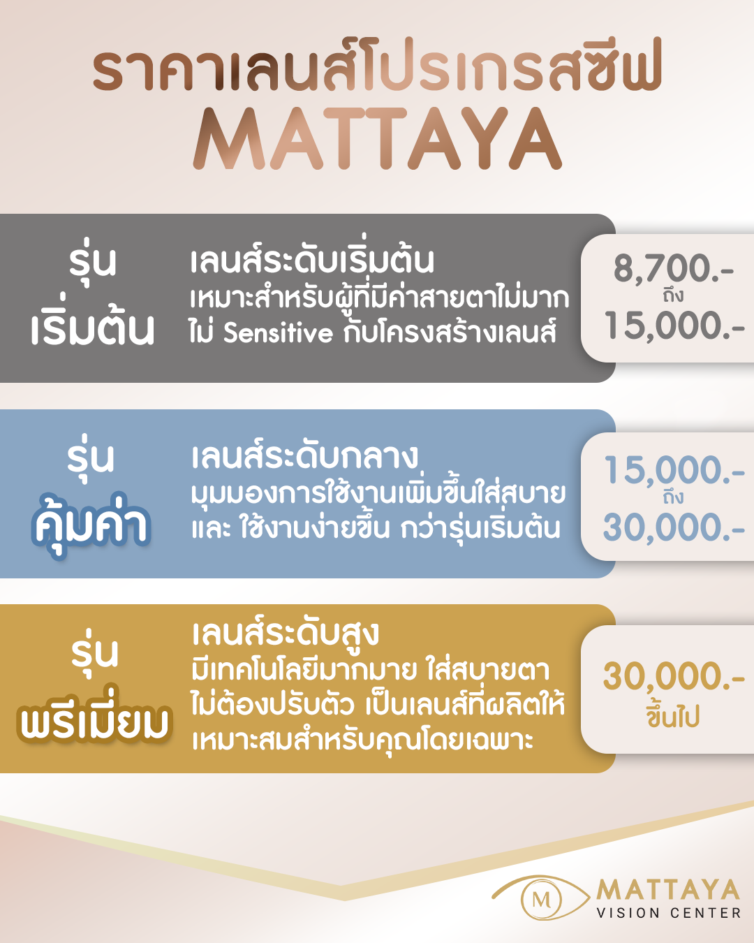 เลนส์โปรเกรสซีฟ ราคา