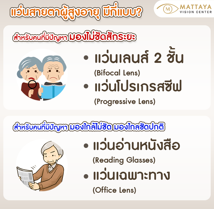 แว่นสายตาผู้สูงอายุ