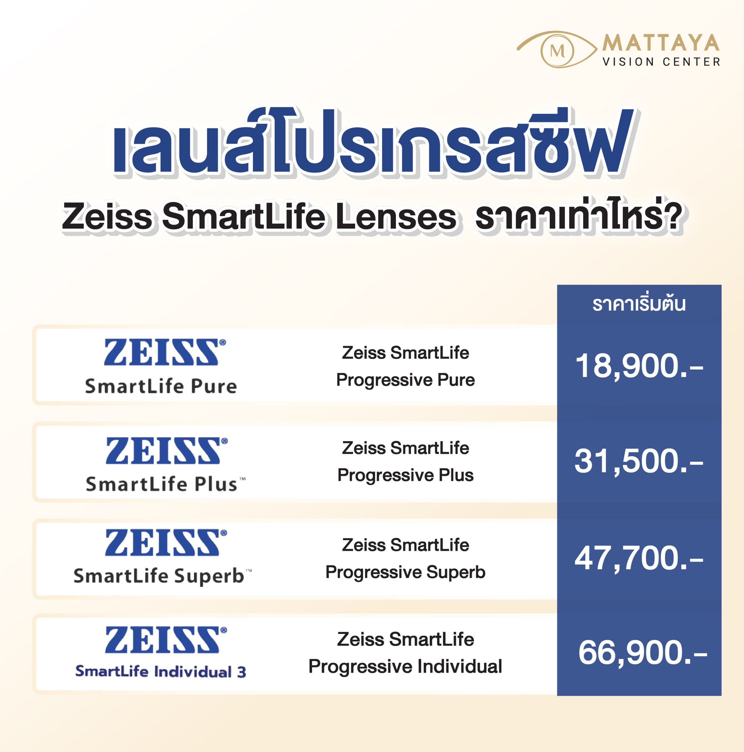 Zeiss SmartLife Lenses