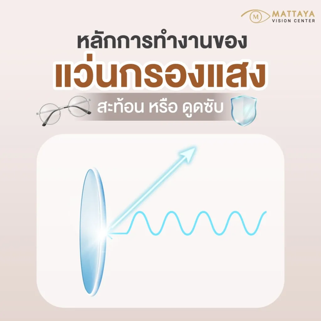 หลักการทำงานของเลนส์กรองแสง