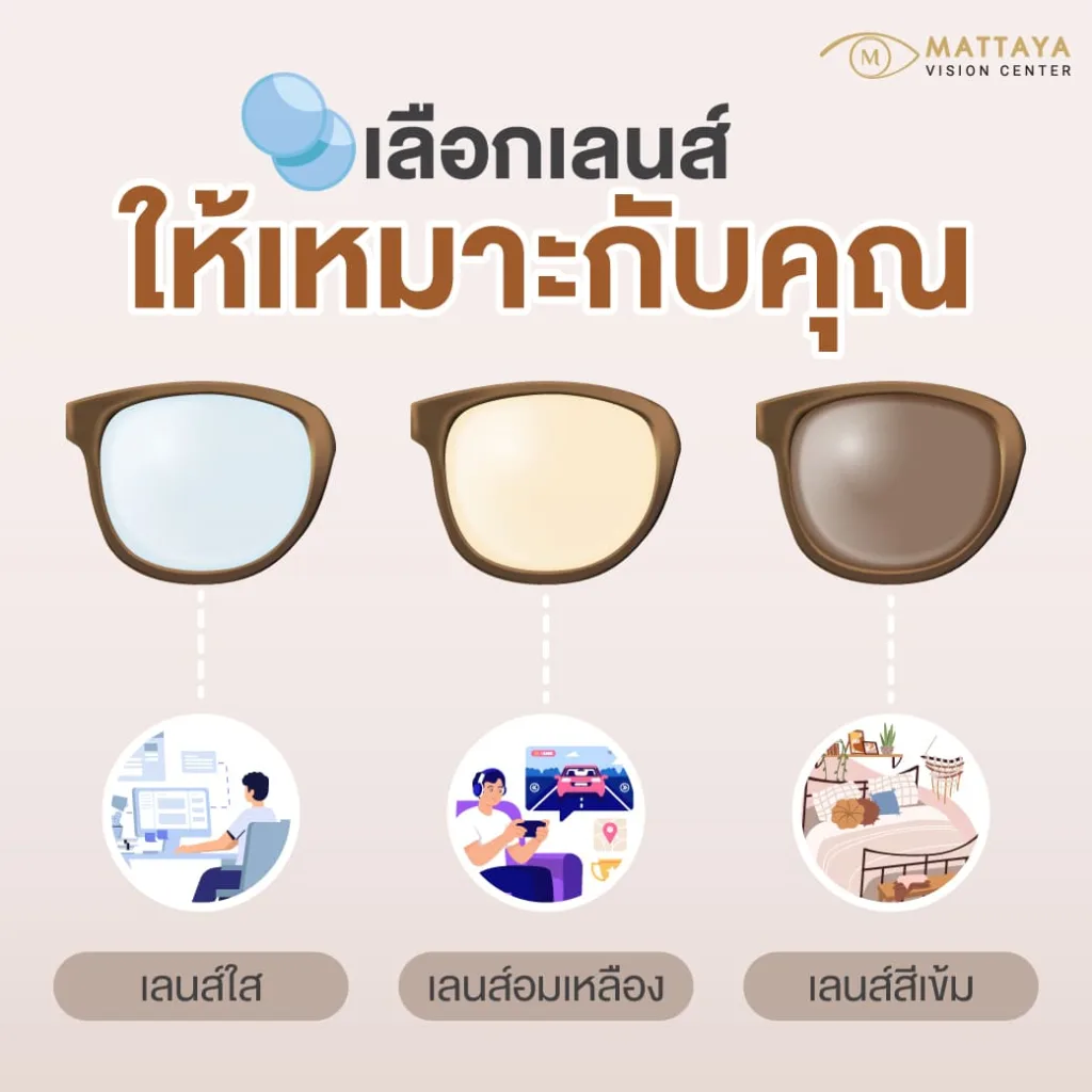 เลือกซื้อแว่นกรองแสงฉบับสมบูรณ์